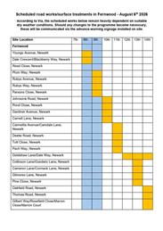 Scheduled road works/surface treatments in Fernwood - August 6th 2026